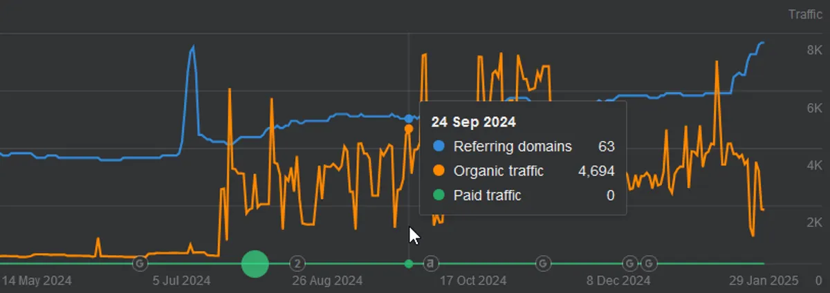 SEO-optimering för bilverkstad